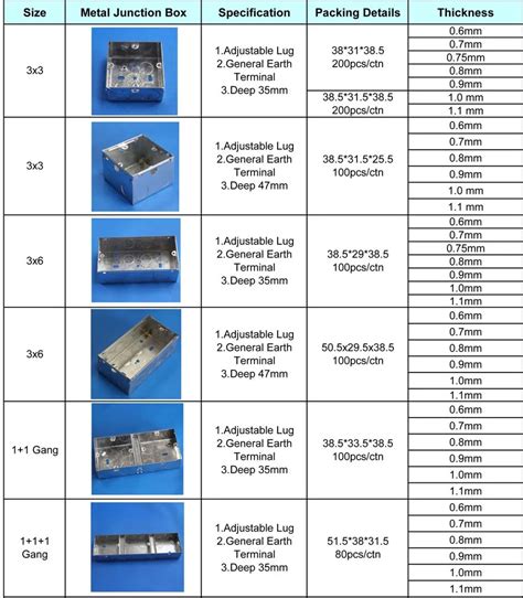 size junction box 2 scr|electrical junction box size.